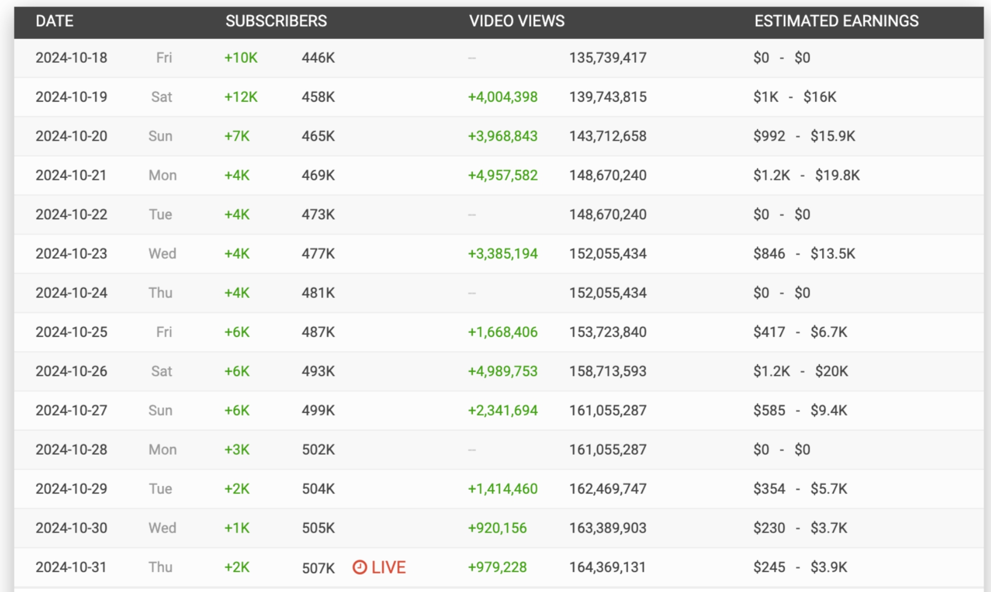 图片[2]-【2024.11.03】shorts 爆款AI 视频，一键复刻赚美刀,全套流程拆解！-L哥创业分享网