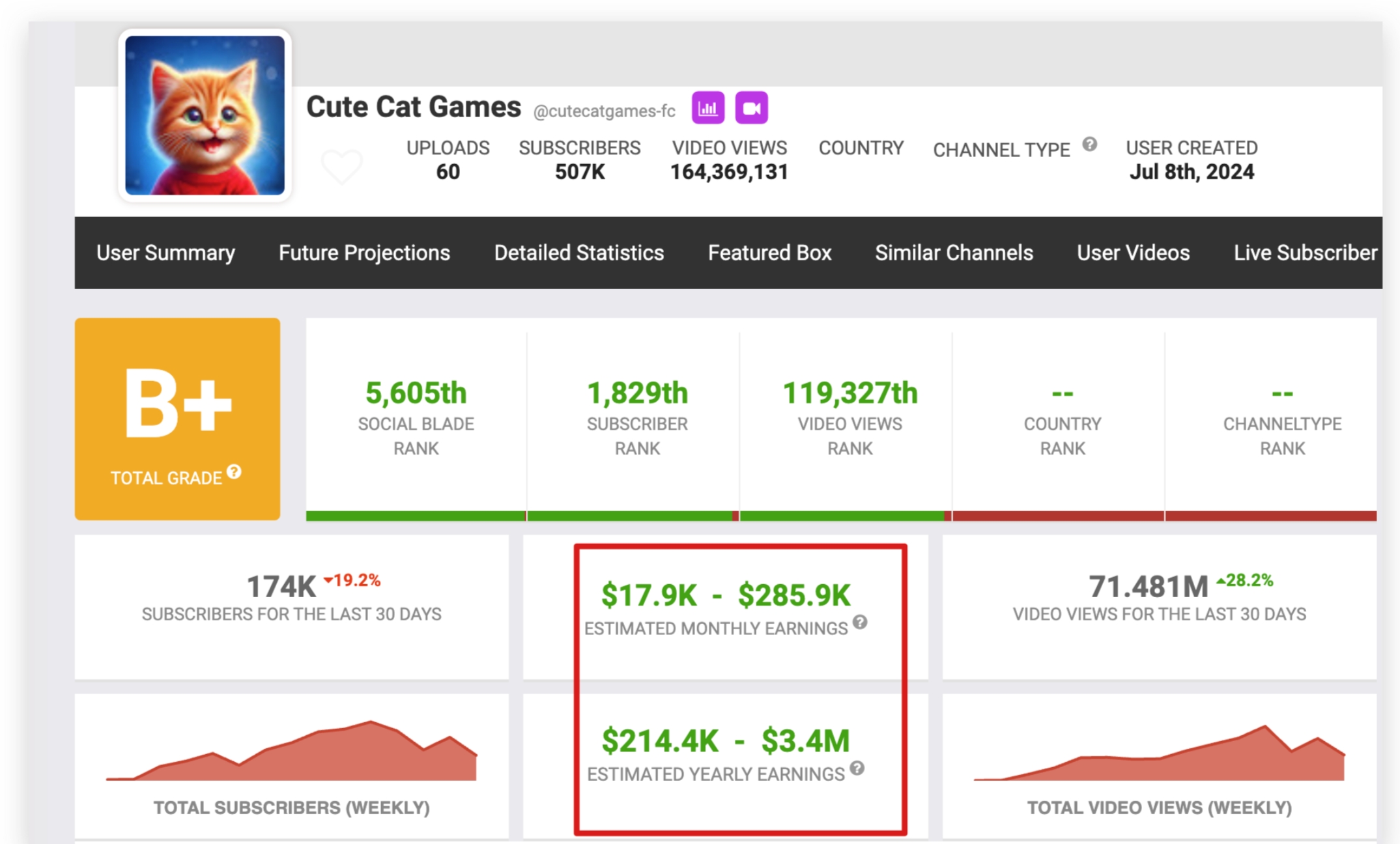 图片[1]-【2024.11.03】shorts 爆款AI 视频，一键复刻赚美刀,全套流程拆解！-L哥创业分享网