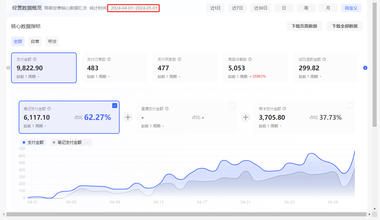 图片[1]-【2024.12.05】洞悉蓝海搜索需求，把小红书当淘宝，卖虚拟资料，实现被动收入闭环，实战复盘-L哥创业分享网
