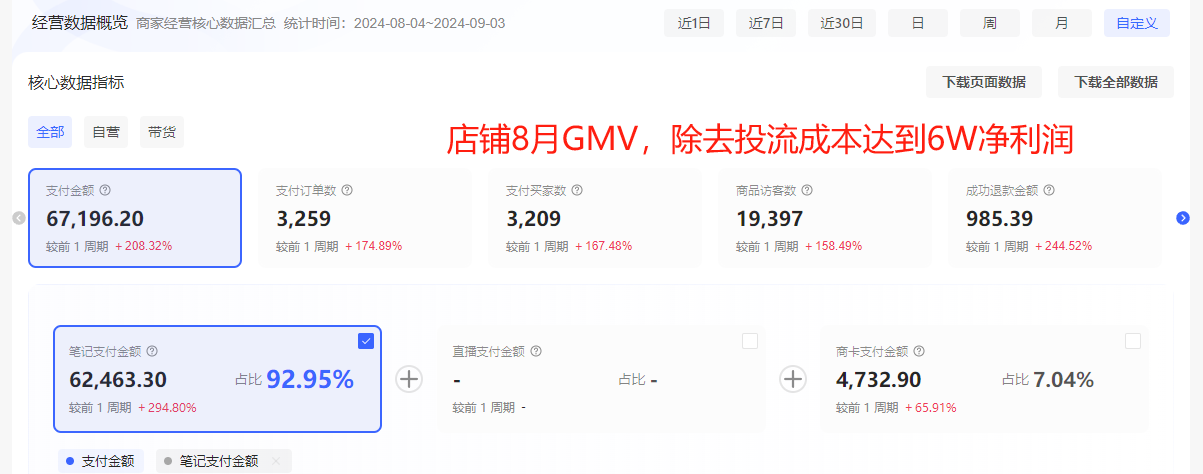图片[4]-【2024.12.05】洞悉蓝海搜索需求，把小红书当淘宝，卖虚拟资料，实现被动收入闭环，实战复盘-L哥创业分享网