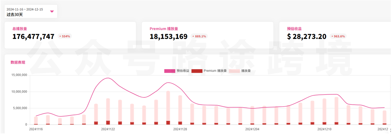 图片[2]-【2024.12.19】Youtube油管如何0粉丝变现？看看shorts音乐玩法-L哥创业分享网