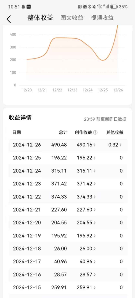图片[2]-【2024.12.29】2025最新今日头条一比一批量搬砖，小白也可以日入过千！工作室都在这么干！-L哥创业分享网