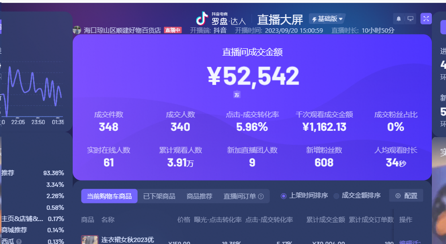 图片[4]-【2024.12.09】像素级拆解抖音无人直播带货，单号产值10万-L哥创业分享网