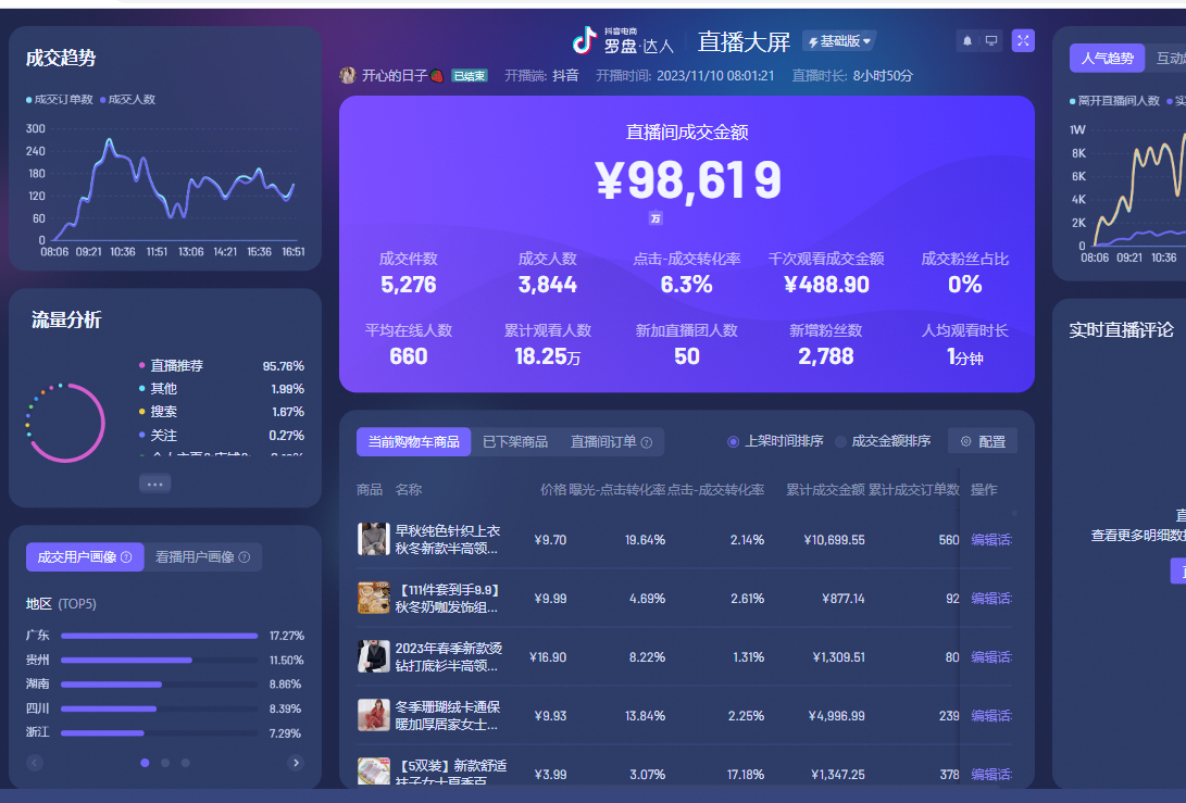 图片[1]-【2024.12.09】像素级拆解抖音无人直播带货，单号产值10万-L哥创业分享网
