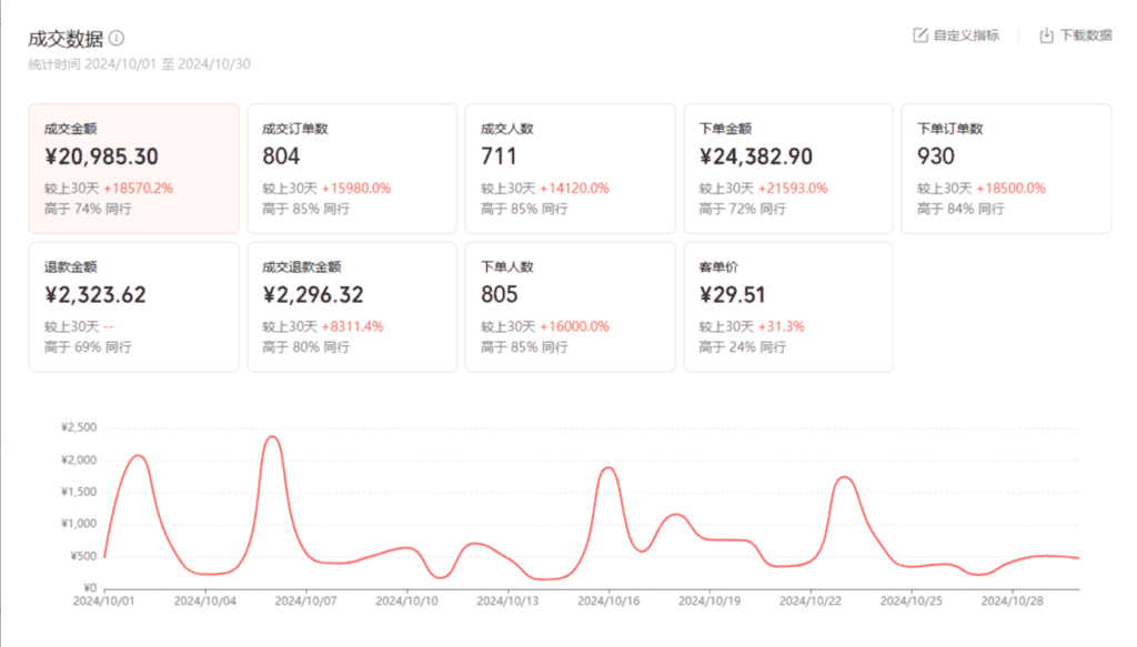 图片[1]-【2025.1.13】微信小店全域电商实战系列之–选品爆单-L哥创业分享网