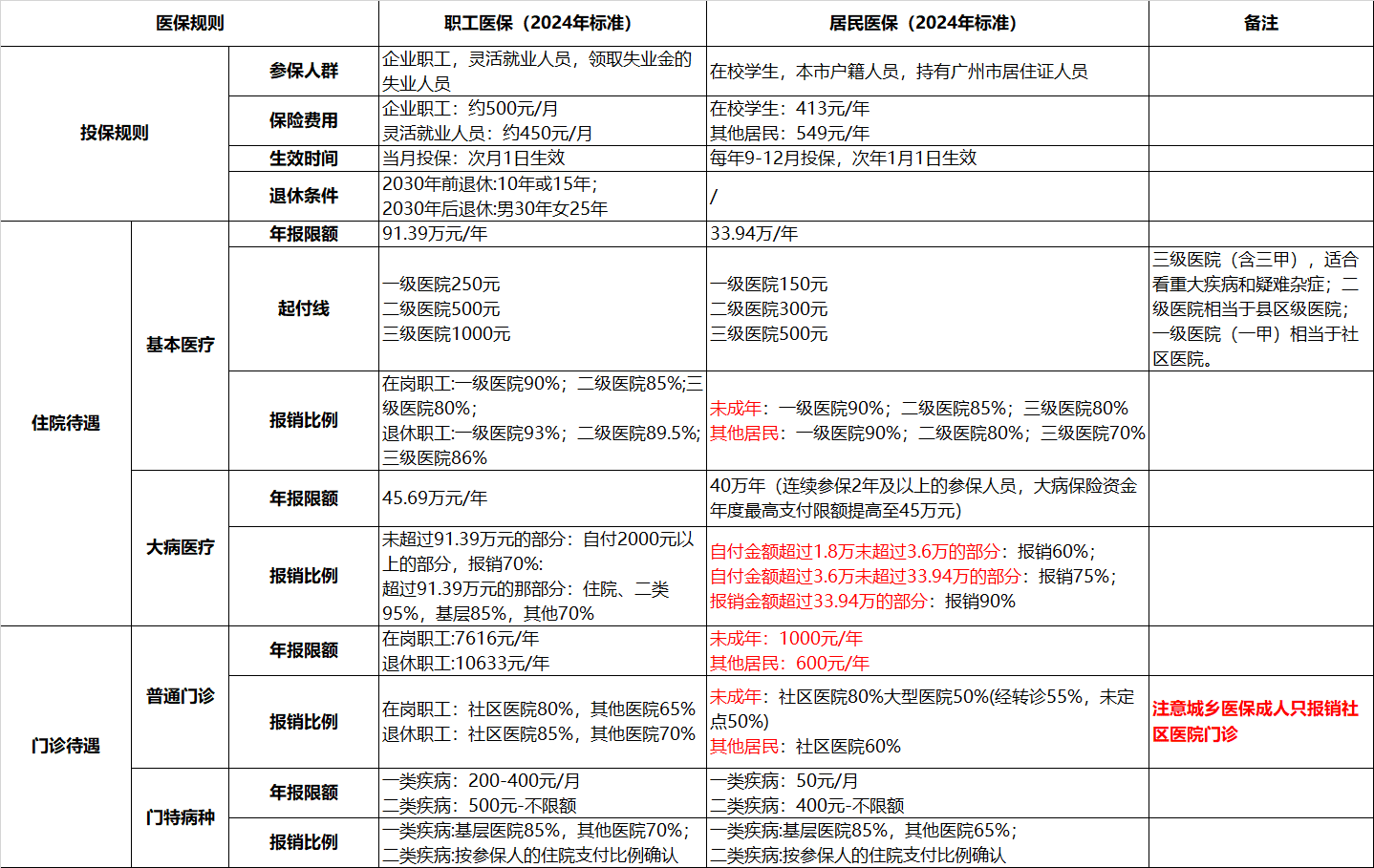 图片[1]-【2025.1.14】省钱有术，当生病时如何省更多钱？-L哥创业分享网