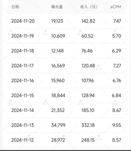 图片[2]-【2025.1.17】小绿书项目，从流量主到带货，内测变现3-5万的经验复盘-L哥创业分享网