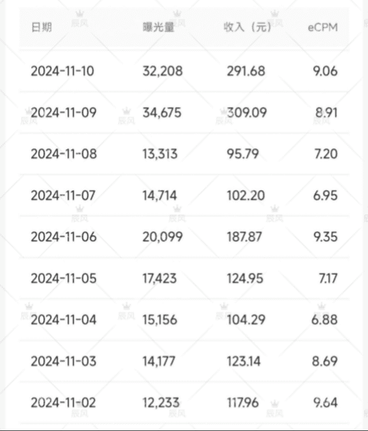 图片[1]-【2025.1.17】小绿书项目，从流量主到带货，内测变现3-5万的经验复盘-L哥创业分享网