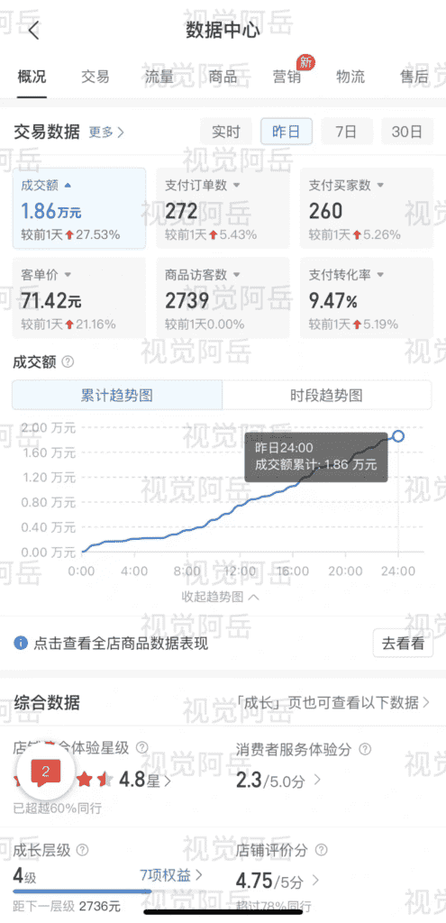 图片[4]-【2025.1.18】Ai修复老照片GMV 近6位数，我做对了什么？-L哥创业分享网