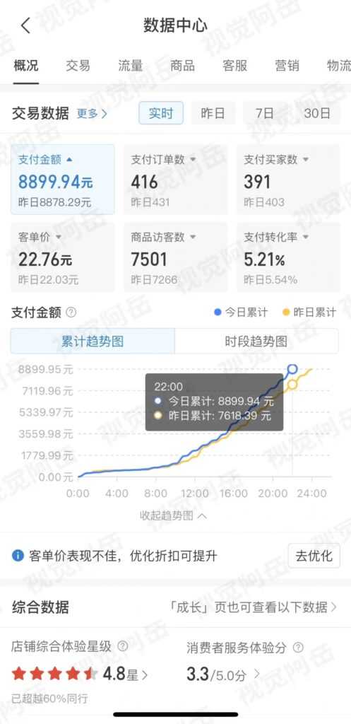 图片[2]-【2025.1.18】Ai修复老照片GMV 近6位数，我做对了什么？-L哥创业分享网