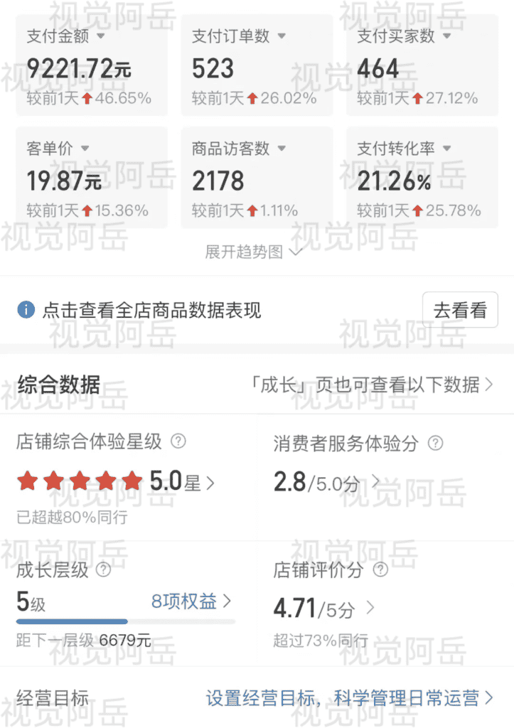 图片[1]-【2025.1.18】Ai修复老照片GMV 近6位数，我做对了什么？-L哥创业分享网