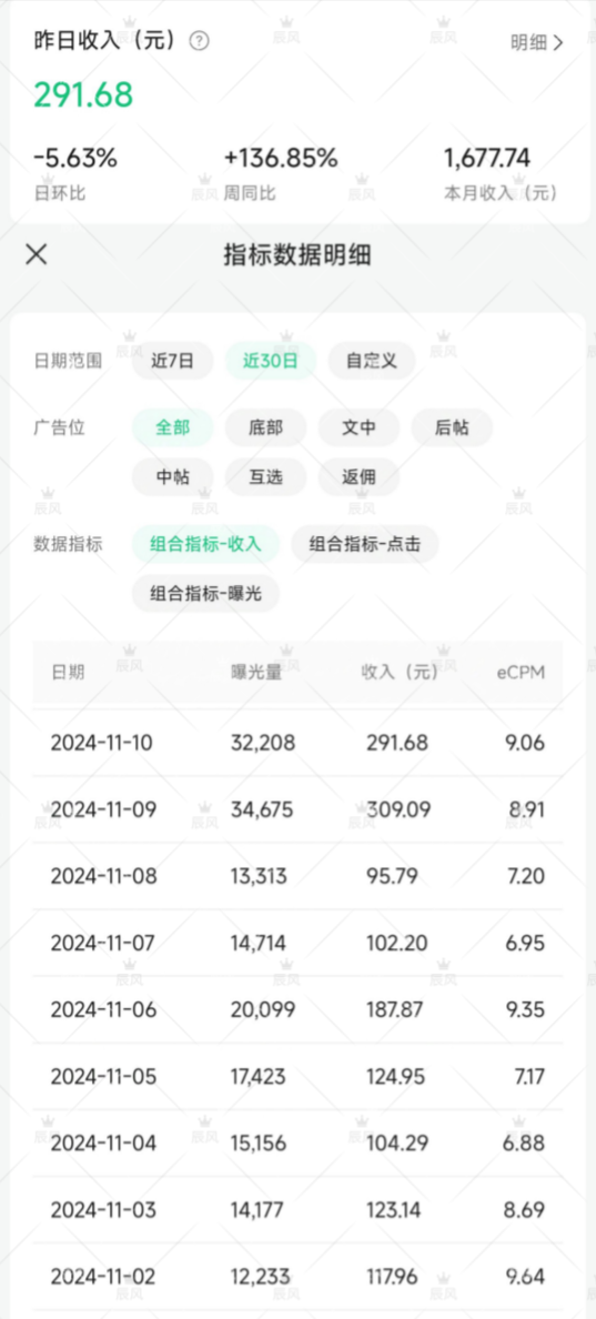 图片[1]-【2025.2.7】小绿书项目，从流量主到带货，内测变现3-5万的经验复盘-L哥创业分享网