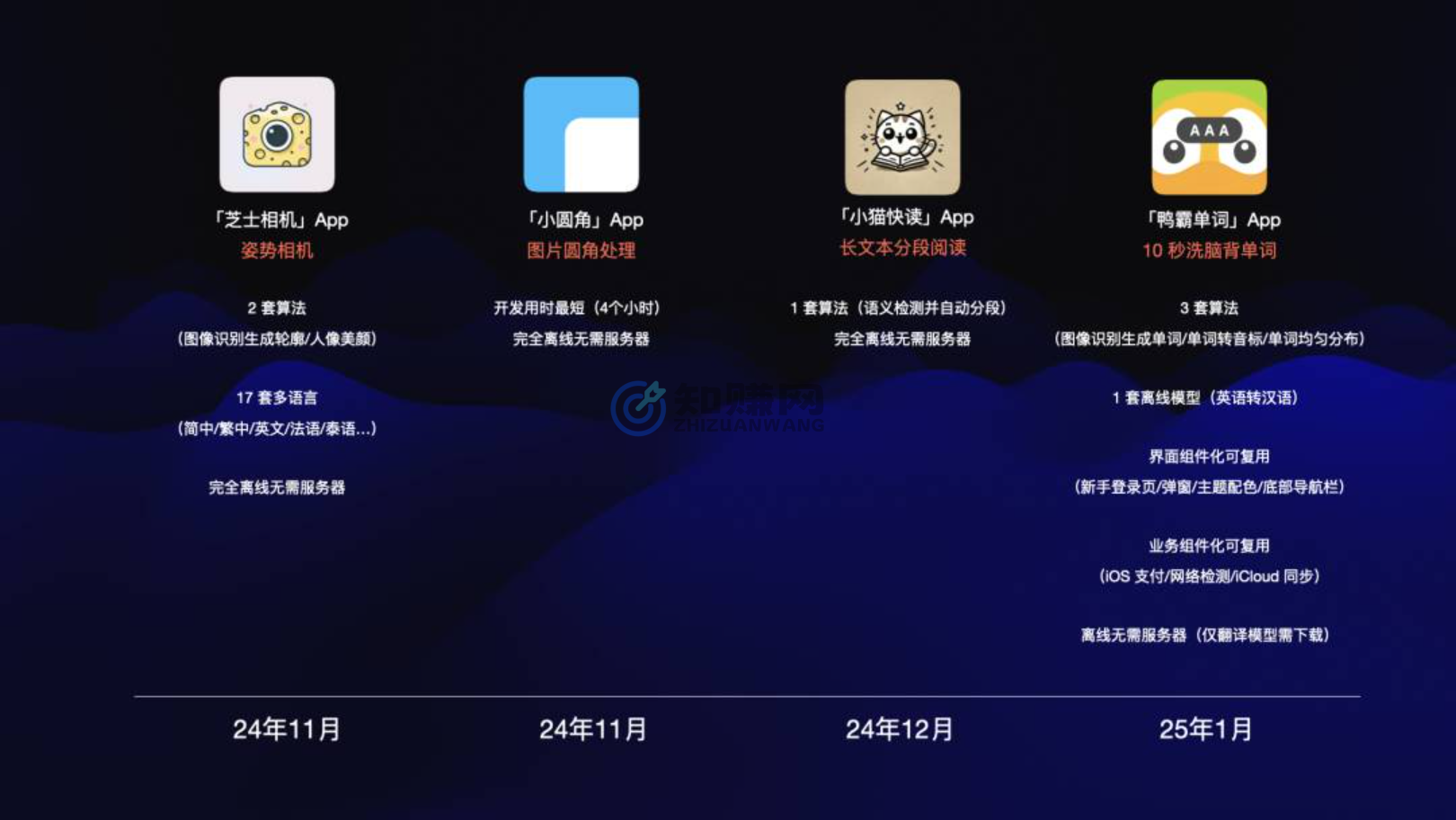 图片[1]-【2025.2.13】小白成功从 0 到 1 开发并上架了 4 款 App，万字长文深度解读-L哥创业分享网