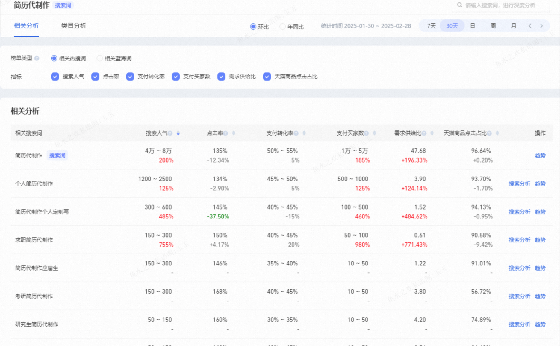 图片[1]-【2025.3.10】AI写作+闲鱼变现全解析：从0到1构建个人副业闭环-L哥创业分享网