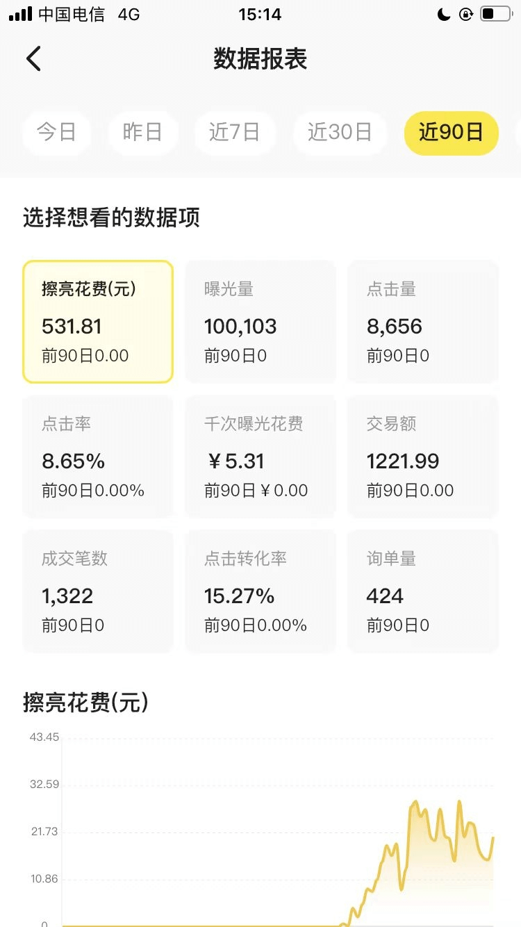 图片[2]-【2025.3.28】闲鱼虚拟付费玩法-超级擦亮投放复盘-L哥创业分享网