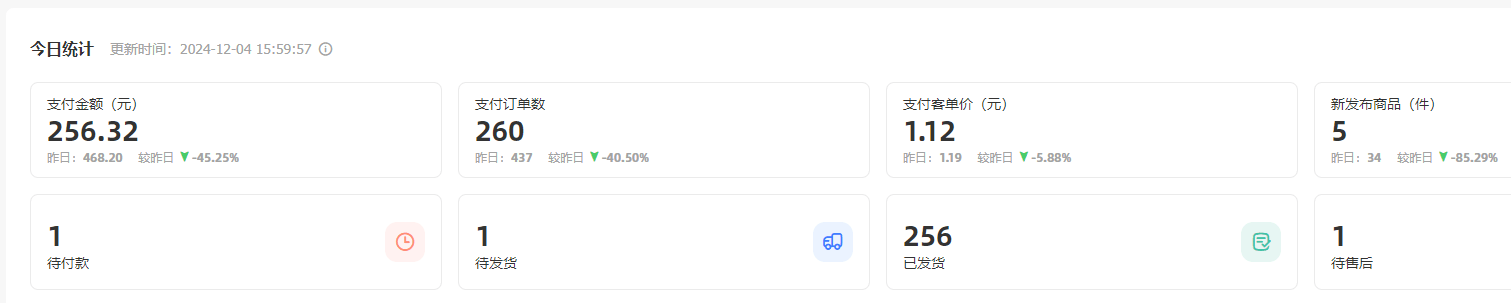 图片[4]-【2025.3.28】闲鱼虚拟付费玩法-超级擦亮投放复盘-L哥创业分享网