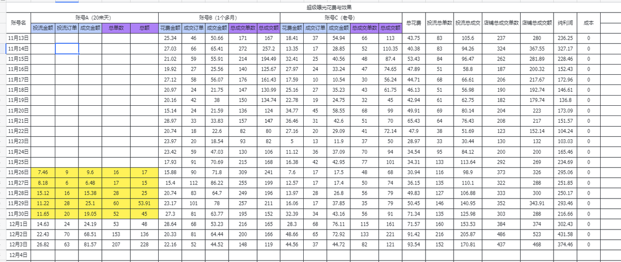图片[5]-【2025.3.28】闲鱼虚拟付费玩法-超级擦亮投放复盘-L哥创业分享网