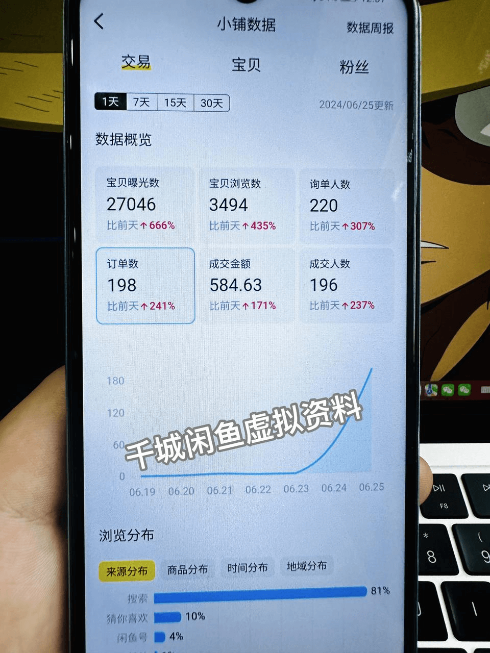 图片[3]-【2025.4.3】闲鱼虚拟资料，新号2天破100单，利润近600的爆款5大选品方法-L哥创业分享网