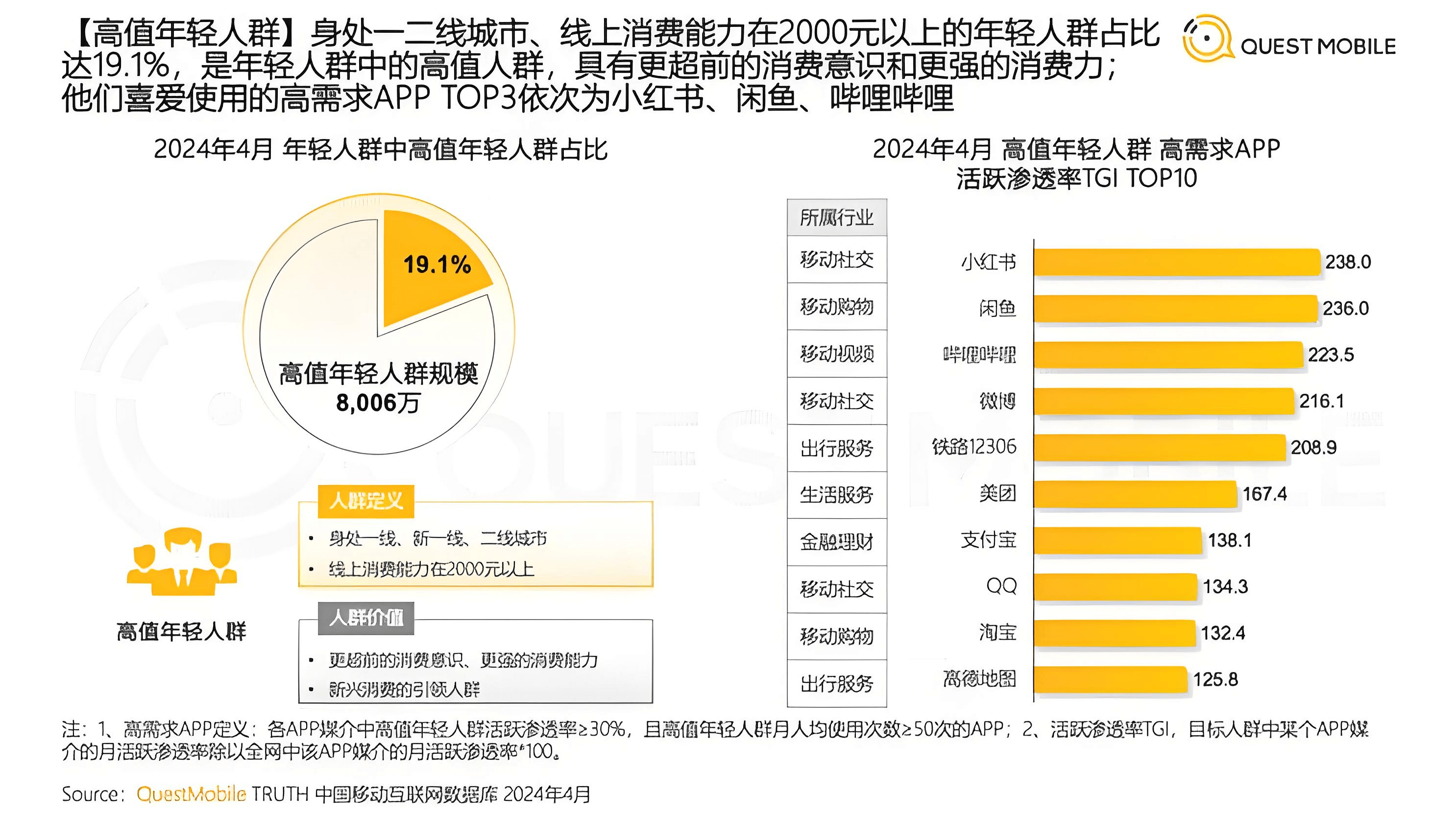 图片[3]-【精选】闲鱼虚拟资料SOP实战手册-L哥创业分享网