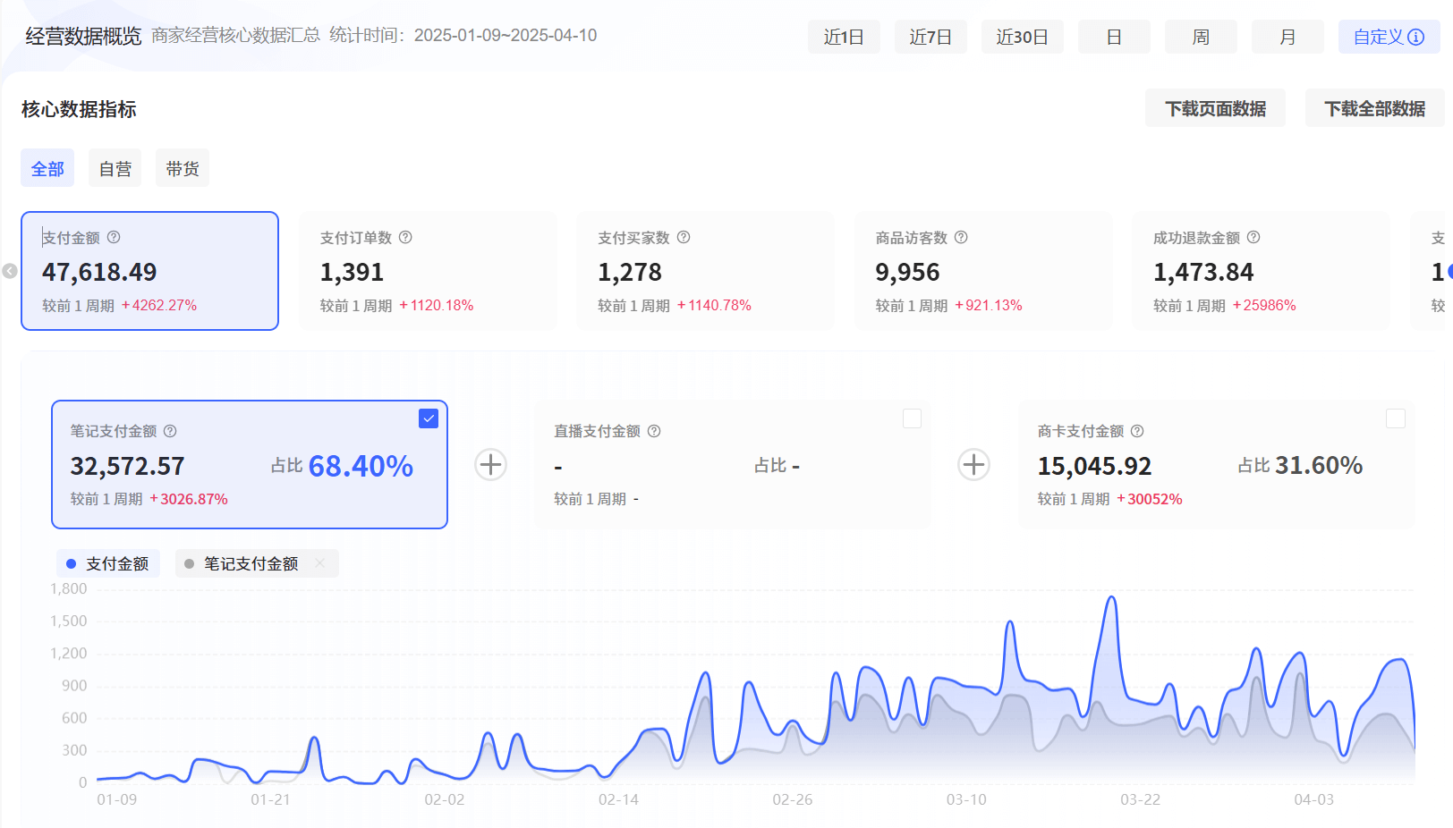 图片[1]-【2025.4.19】红书虚拟+Cursor实现笔记自动发布：单日自动发布 200+-L哥创业分享网