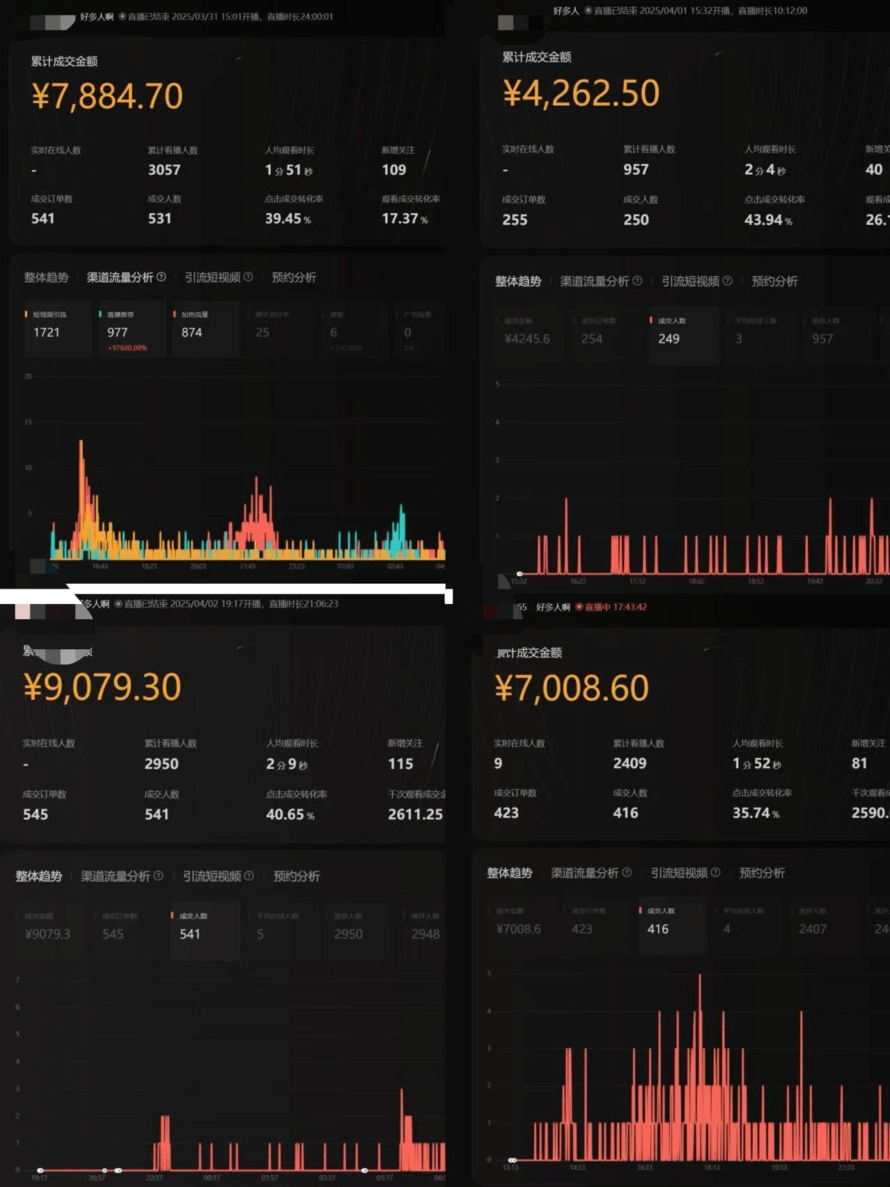 图片[1]-【2025.4.29】视频号从亏10W到GMV50W+，我都做了些什么【实操项目复盘】-L哥创业分享网