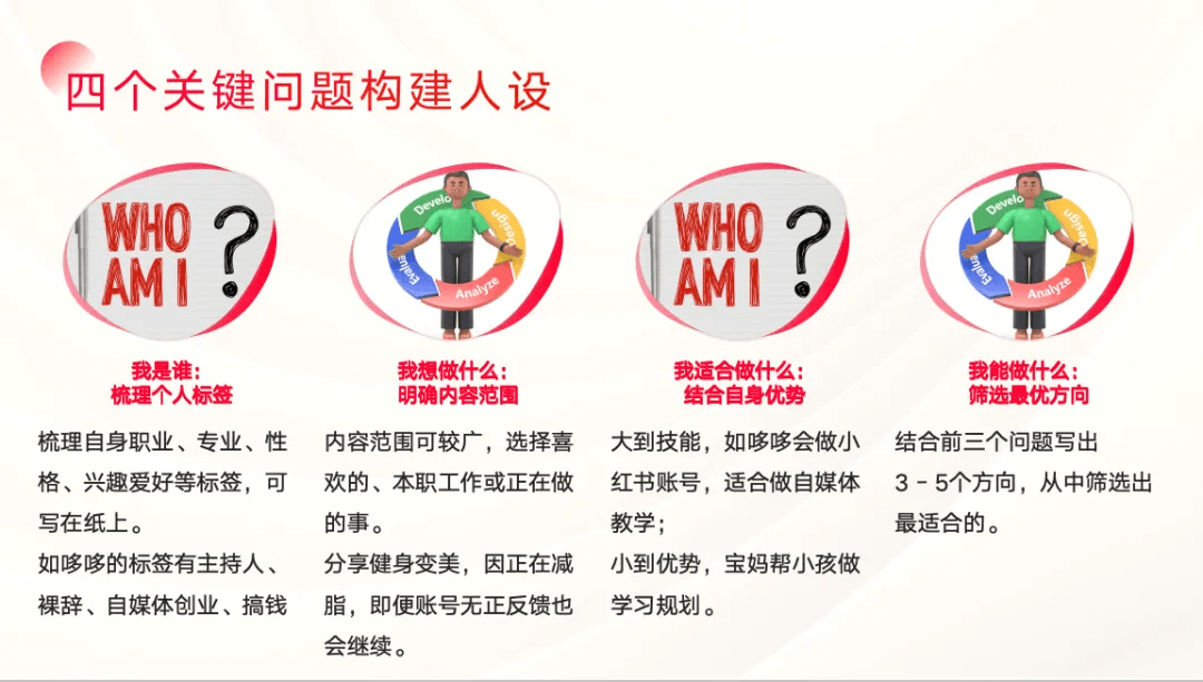 图片[1]-【2025.5.3】2025年搞钱风向标：用Ai在小红书做一个怼量型IP店铺，稳赚-L哥创业分享网