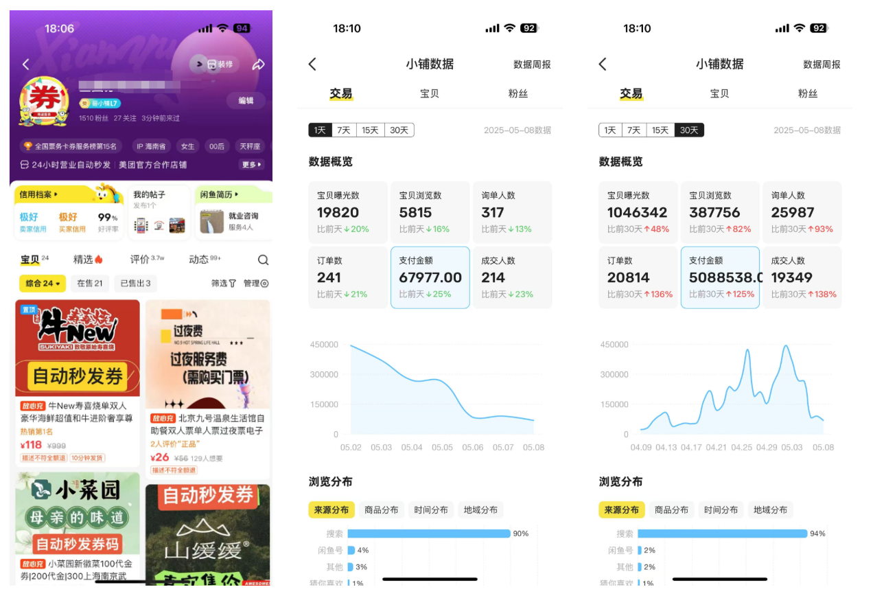 图片[1]-【2025.5.12】闲鱼卖卡券项目玩法，保姆级实操SOP 项目复盘-L哥创业分享网