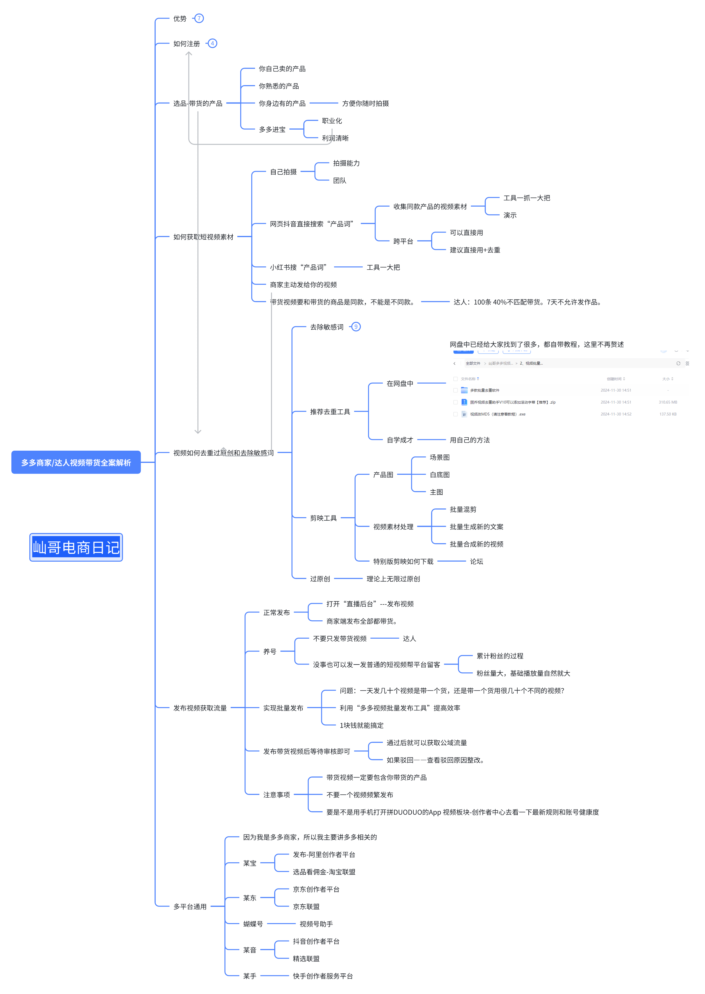 图片[1]-【2025.6.2】多多视频带货整体操作教程讲解-L哥创业分享网