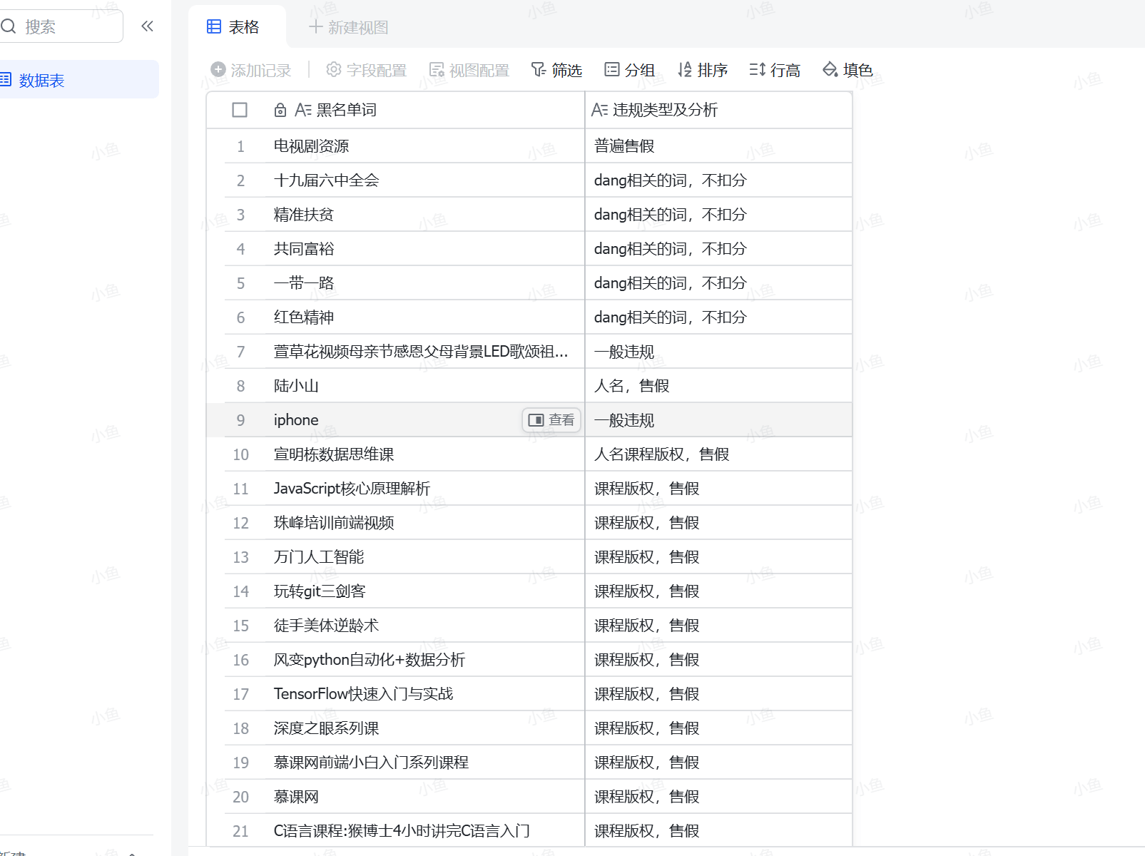 图片[1]-【2025.6.20】2025年高风险违规选品黑名单,深度揭秘！-L哥创业分享网