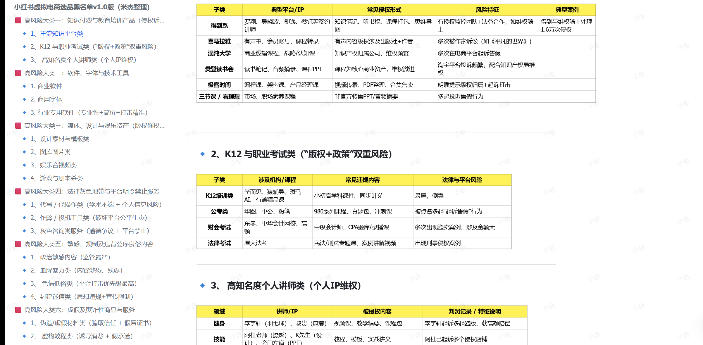 图片[2]-【2025.6.20】2025年高风险违规选品黑名单,深度揭秘！-L哥创业分享网
